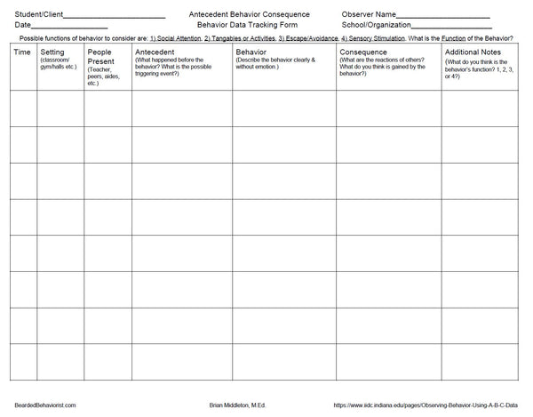 ABC Behavior Data Sheet