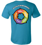 Seven Dimensions - Life Cycle of an ABA Advocate - Canvas Unisex T-Shirt