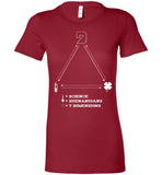 Seven Dimensions - Science = Shenanigans = 7 Dimensions - Bella Ladies Favorite Tee