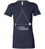 Seven Dimensions - Science = Shenanigans = 7 Dimensions - Bella Ladies Favorite Tee