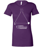 Seven Dimensions - Science = Shenanigans = 7 Dimensions - Bella Ladies Favorite Tee