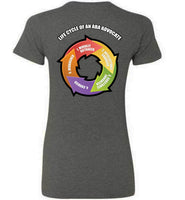 Seven Dimensions - Life Cycle of an ABA Advocate - Bella Ladies Favorite Tee