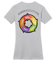 Seven Dimensions - Life Cycle of an ABA Advocate - District Made Ladies Perfect Weight Tee