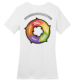 Seven Dimensions - Life Cycle of an ABA Advocate - District Made Ladies Perfect Weight Tee
