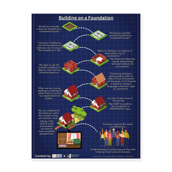 Building on a Foundation Poster 18x24 - white