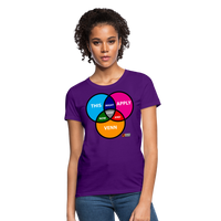 Every Now & Venn Women's T-Shirt - purple