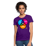 Every Now & Venn Women's T-Shirt - purple