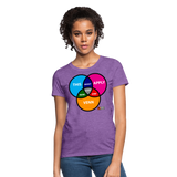 Every Now & Venn Women's T-Shirt - purple heather