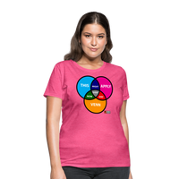 Every Now & Venn Women's T-Shirt - heather pink